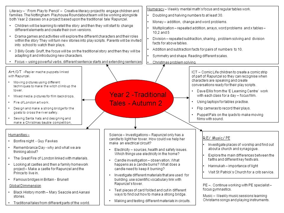 an event essay how to writer