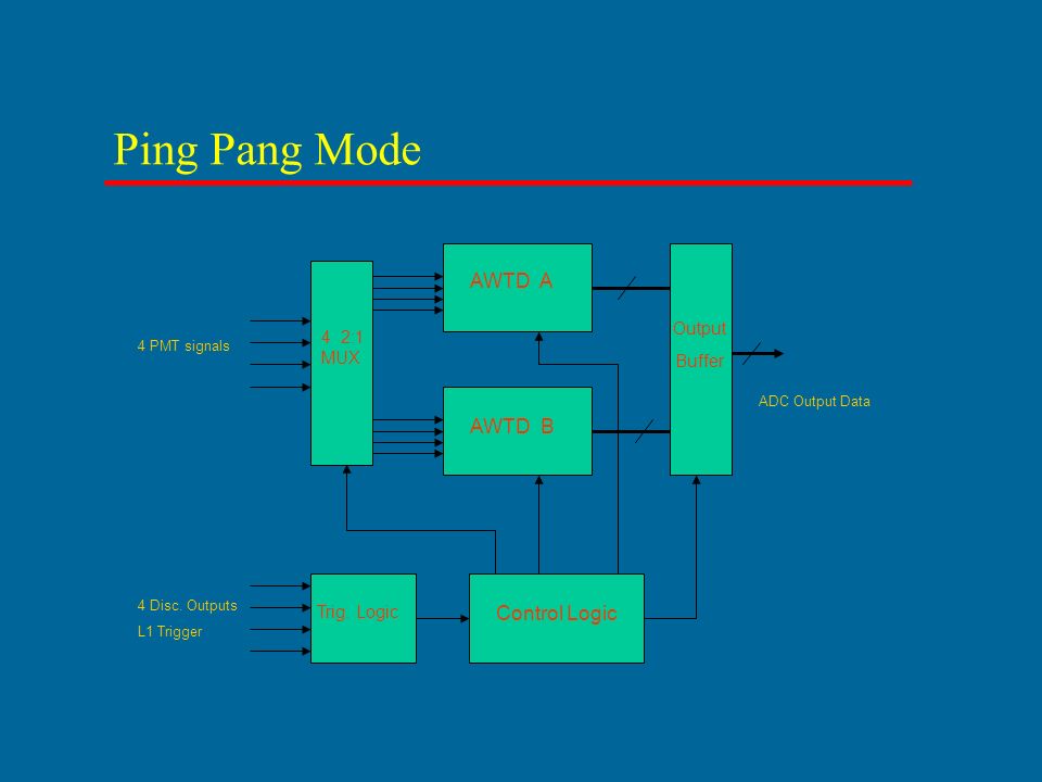 Ping Pang Mode 4 2:1 MUX Trig.