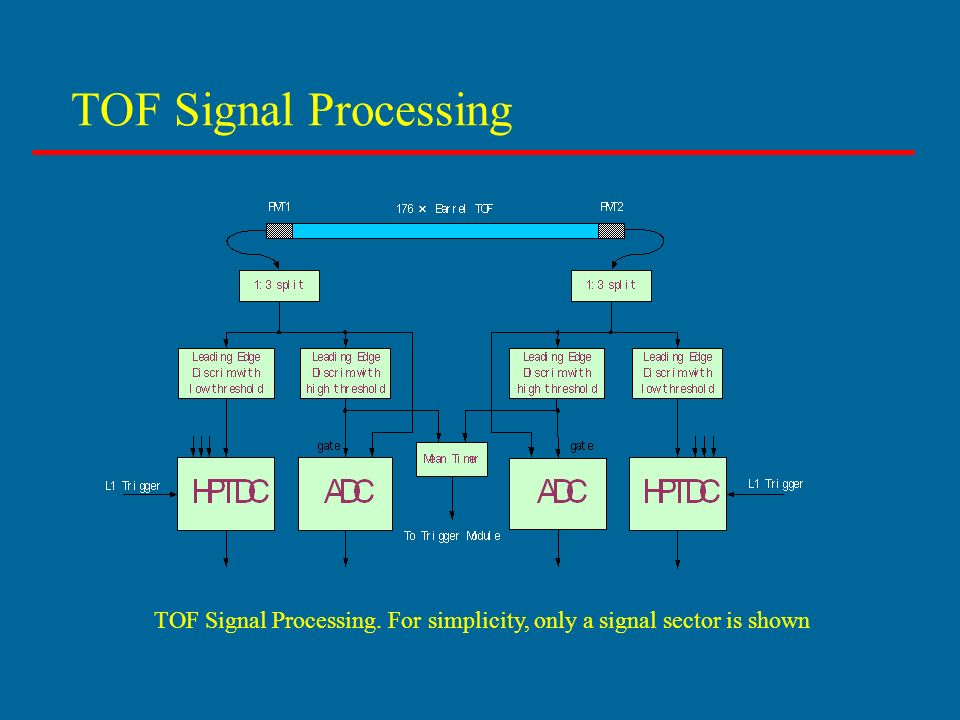 TOF Signal Processing TOF Signal Processing. For simplicity, only a signal sector is shown