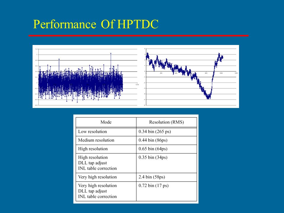 Performance Of HPTDC
