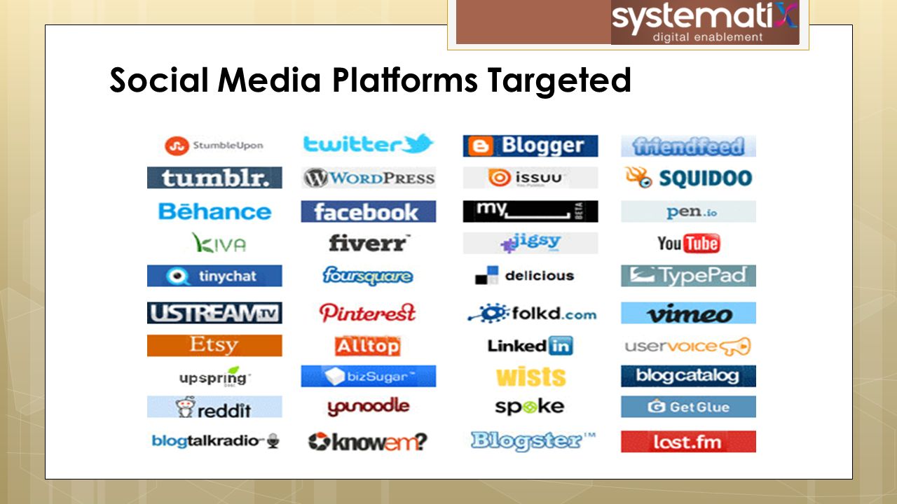 Social Media Platforms Targeted