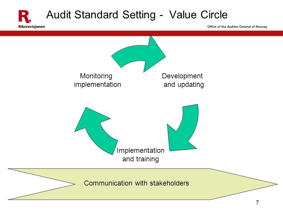 7 Communication with stakeholders Audit Standard Setting - Value Circle