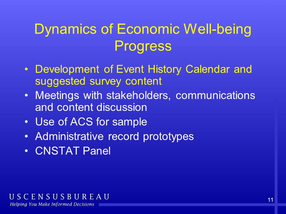 11 Dynamics of Economic Well-being Progress Development of Event History Calendar and suggested survey content Meetings with stakeholders, communications and content discussion Use of ACS for sample Administrative record prototypes CNSTAT Panel