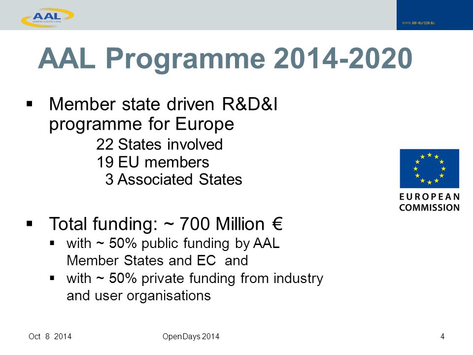 AAL Programme  Member state driven R&D&I programme for Europe 22 States involved 19 EU members 3 Associated States  Total funding: ~ 700 Million €  with ~ 50% public funding by AAL Member States and EC and  with ~ 50% private funding from industry and user organisations Oct OpenDays 2014