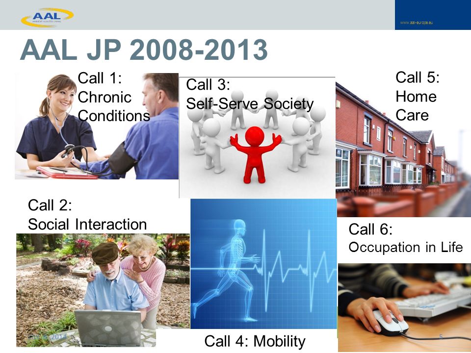Call 5: Home Care Call 3: Self-Serve Society Call 2: Social Interaction Call 4: Mobility Call 1: Chronic Conditions Call 6: Occupation in Life AAL JP Oct
