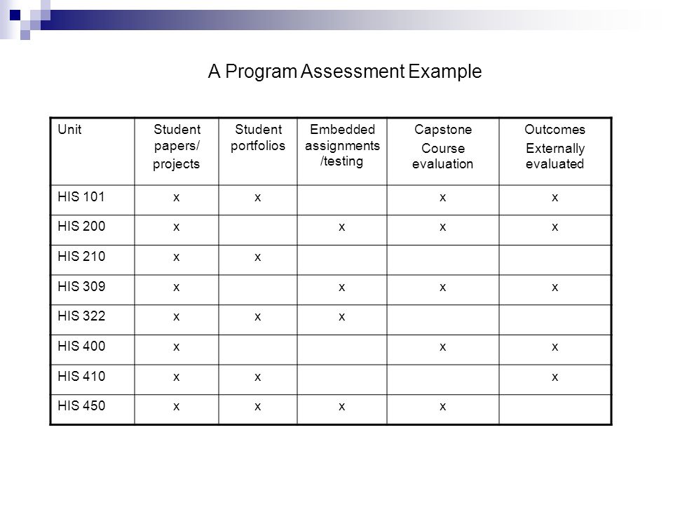 A Program Assessment Example UnitStudent papers/ projects Student portfolios Embedded assignments /testing Capstone Course evaluation Outcomes Externally evaluated HIS 101xxxx HIS 200xxxx HIS 210xx HIS 309xxxx HIS 322xxx HIS 400xxx HIS 410xxx HIS 450xxxx