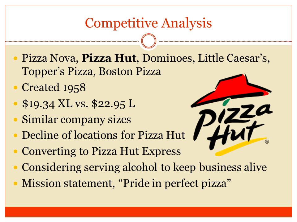 Competitive Analysis Pizza Nova, Pizza Hut, Dominoes, Little Caesar’s, Topper’s Pizza, Boston Pizza Created 1958 $19.34 XL vs.
