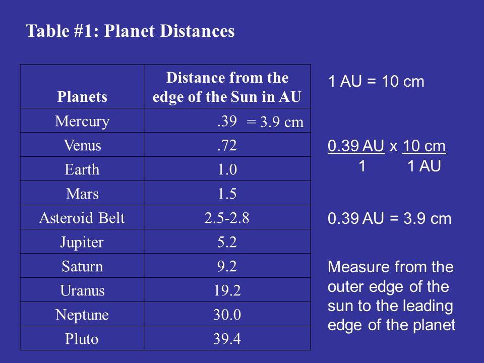 Astronomical Units Light Years Project. Distance in Space An ellipse is an path. An astronomical (AU) is the average distance between. - ppt