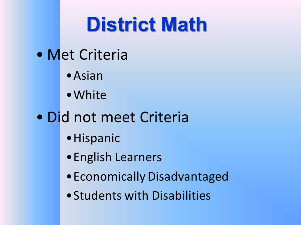 District Math Met Criteria Asian White Did not meet Criteria Hispanic English Learners Economically Disadvantaged Students with Disabilities