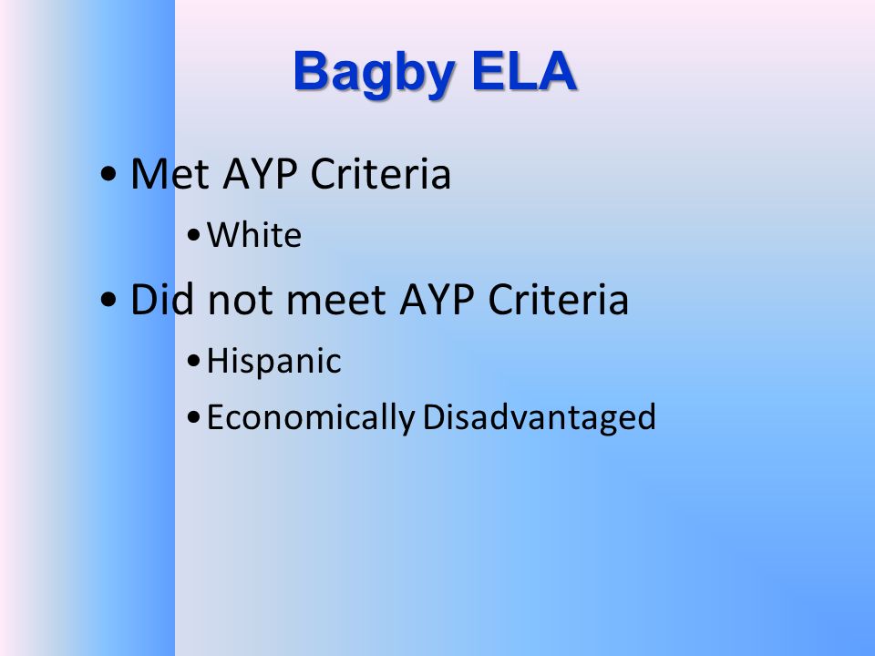Bagby ELA Met AYP Criteria White Did not meet AYP Criteria Hispanic Economically Disadvantaged