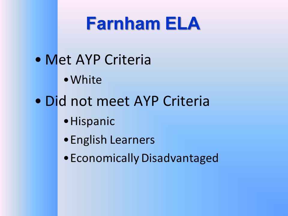 Farnham ELA Met AYP Criteria White Did not meet AYP Criteria Hispanic English Learners Economically Disadvantaged