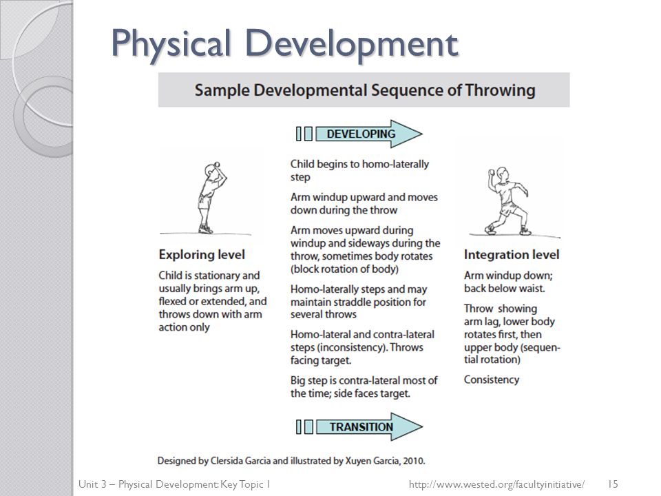 Physical Development Unit 3 – Physical Development: Key Topic 1http://  15