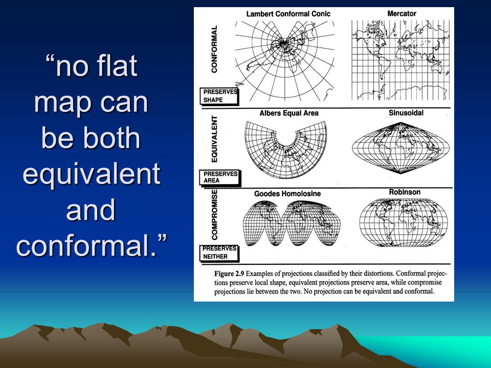 no flat map can be both equivalent and conformal.