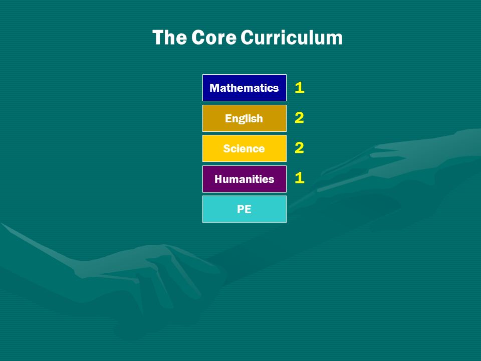 Mathematics English Science Humanities PE The Core Curriculum