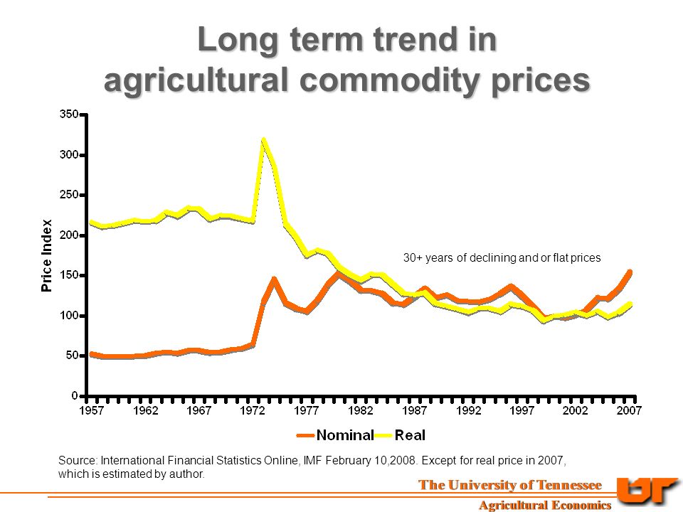 Long term trend in agricultural commodity prices Source: International Financial Statistics Online, IMF February 10,2008.
