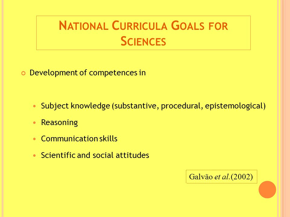 N ATIONAL C URRICULA G OALS FOR S CIENCES Development of competences in Subject knowledge (substantive, procedural, epistemological) Reasoning Communication skills Scientific and social attitudes Galvão et al.(2002)