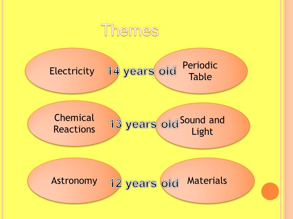 Electricity Periodic Table Chemical Reactions Sound and Light Astronomy Materials