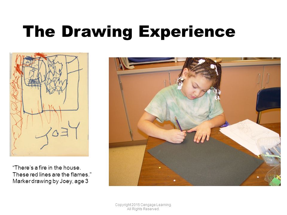 The Drawing Experience Copyright 2015 Cengage Learning.
