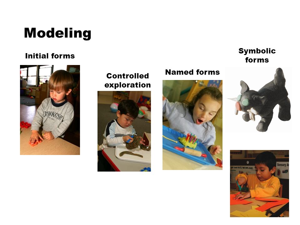 Modeling Initial forms Controlled exploration Named forms Symbolic forms