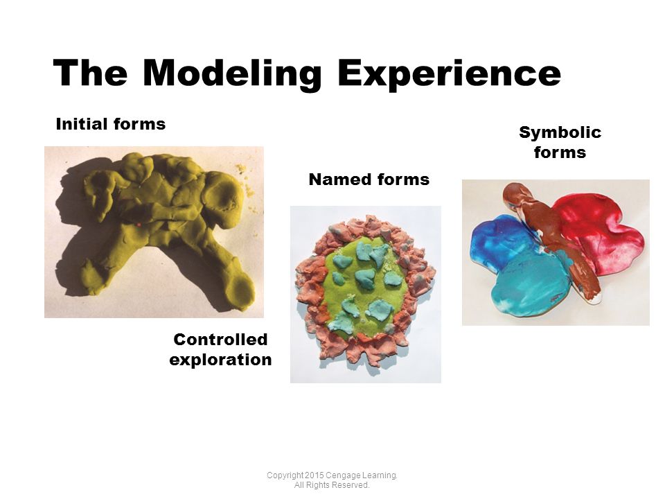 The Modeling Experience Copyright 2015 Cengage Learning.