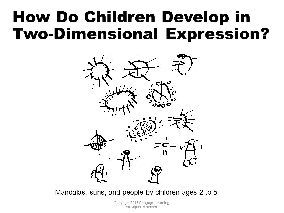How Do Children Develop in Two-Dimensional Expression.