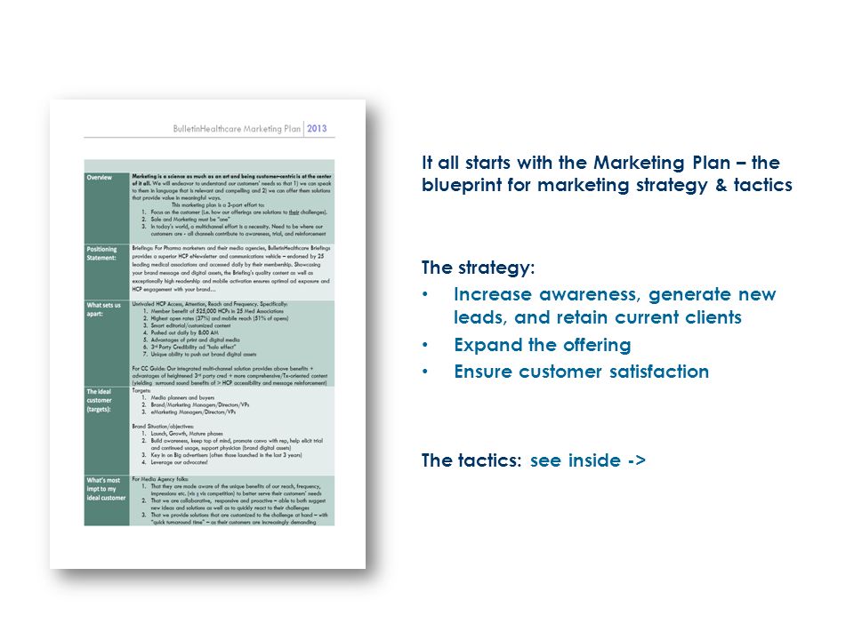 It all starts with the Marketing Plan – the blueprint for marketing strategy & tactics The strategy: Increase awareness, generate new leads, and retain current clients Expand the offering Ensure customer satisfaction The tactics: see inside ->