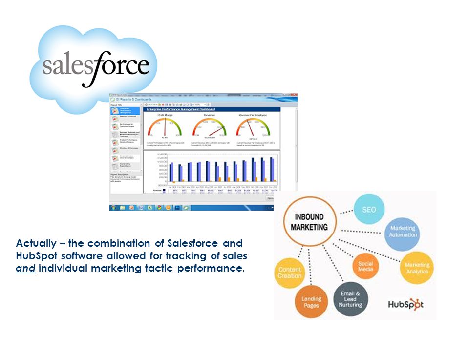 Actually – the combination of Salesforce and HubSpot software allowed for tracking of sales and individual marketing tactic performance.