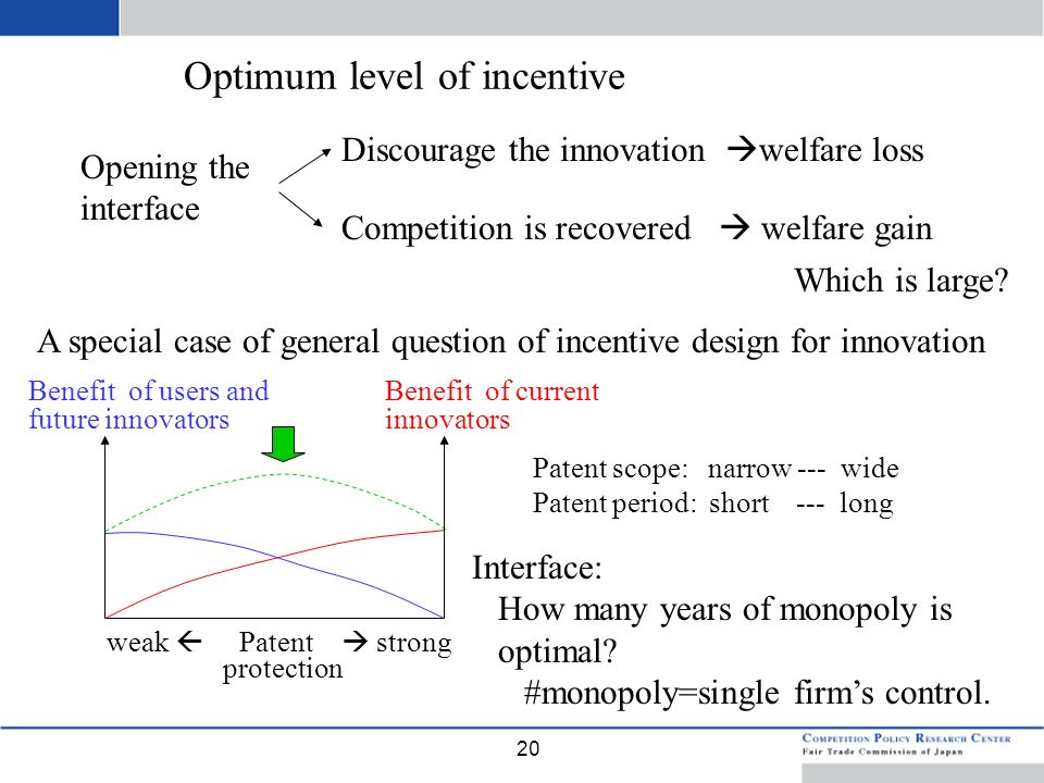 20 Optimum level of incentive Opening the interface Discourage the innovation  welfare loss Competition is recovered  welfare gain Which is large.