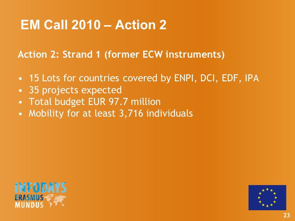 23 EM Call 2010 – Action 2 Action 2: Strand 1 (former ECW instruments) 15 Lots for countries covered by ENPI, DCI, EDF, IPA 35 projects expected Total budget EUR 97.7 million Mobility for at least 3,716 individuals