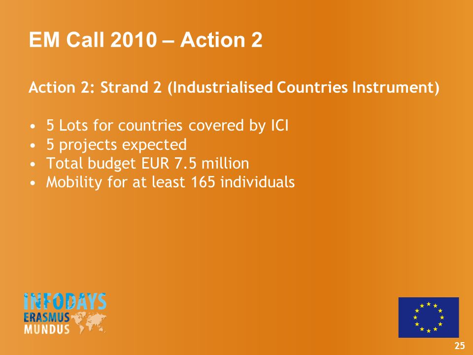 25 EM Call 2010 – Action 2 Action 2: Strand 2 (Industrialised Countries Instrument) 5 Lots for countries covered by ICI 5 projects expected Total budget EUR 7.5 million Mobility for at least 165 individuals