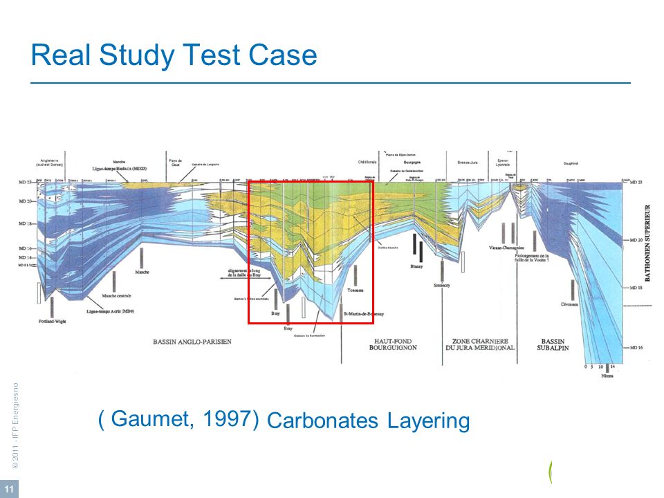 © IFP Energies nouvelles 11 Real Study Test Case ( Gaumet, 1997) Carbonates Layering