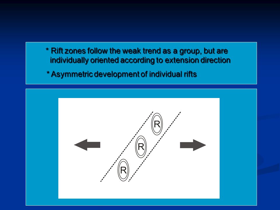 * Rift zones follow the weak trend as a group, but are individually oriented according to extension direction individually oriented according to extension direction * Asymmetric development of individual rifts