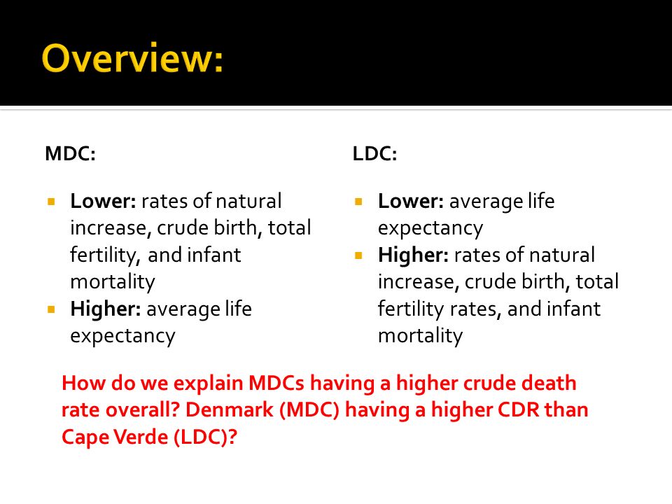MDC:  Lower: rates of natural increase, crude birth, total fertility, and infant mortality  Higher: average life expectancy LDC:  Lower: average life expectancy  Higher: rates of natural increase, crude birth, total fertility rates, and infant mortality How do we explain MDCs having a higher crude death rate overall.