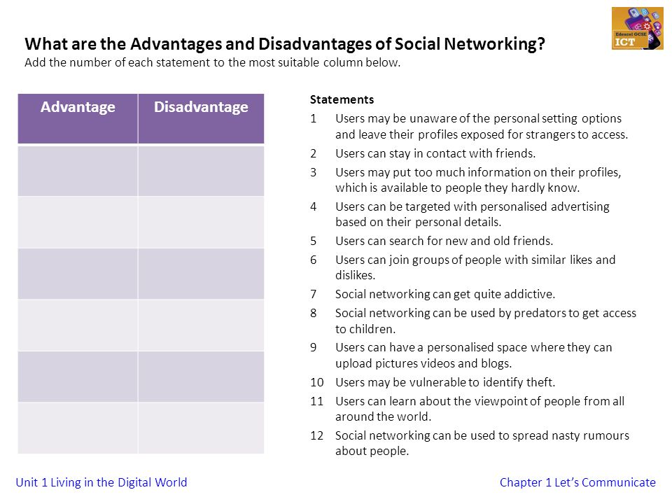 Unit 1 Living in the Digital WorldChapter 1 Let’s Communicate What are the Advantages and Disadvantages of Social Networking.