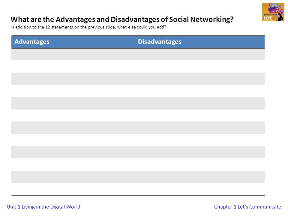 Unit 1 Living in the Digital WorldChapter 1 Let’s Communicate What are the Advantages and Disadvantages of Social Networking.