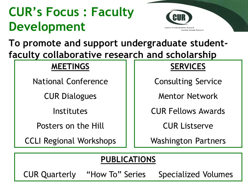 CUR’s Focus : Faculty Development To promote and support undergraduate student- faculty collaborative research and scholarship MEETINGS National Conference CUR Dialogues Institutes Posters on the Hill CCLI Regional Workshops SERVICES Consulting Service Mentor Network CUR Fellows Awards CUR Listserve Washington Partners PUBLICATIONS CUR Quarterly How To Series Specialized Volumes