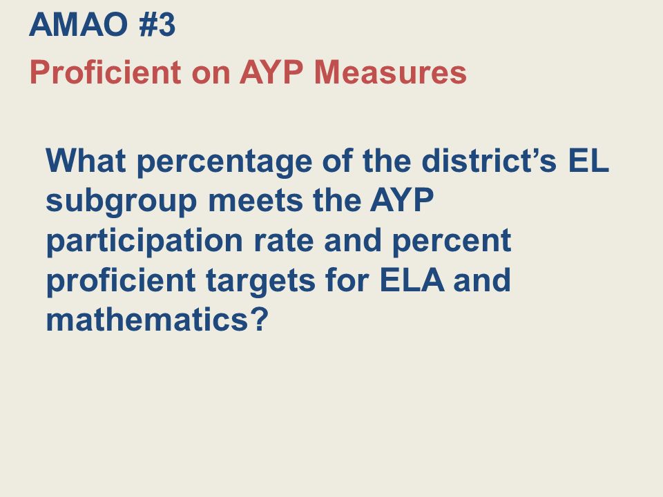 What percentage of the district’s EL subgroup meets the AYP participation rate and percent proficient targets for ELA and mathematics.