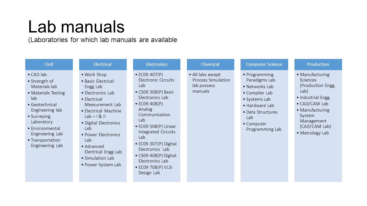 Autocad lab manual | auto cad | computer program.