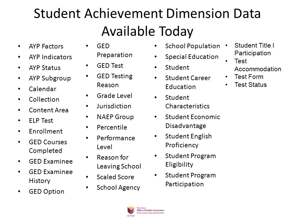 Student Achievement Dimension Data Available Today AYP Factors AYP Indicators AYP Status AYP Subgroup Calendar Collection Content Area ELP Test Enrollment GED Courses Completed GED Examinee GED Examinee History GED Option GED Preparation GED Test GED Testing Reason Grade Level Jurisdiction NAEP Group Percentile Performance Level Reason for Leaving School Scaled Score School Agency School Population Special Education Student Student Career Education Student Characteristics Student Economic Disadvantage Student English Proficiency Student Program Eligibility Student Program Participation Student Title I Participation Test Accommodation Test Form Test Status