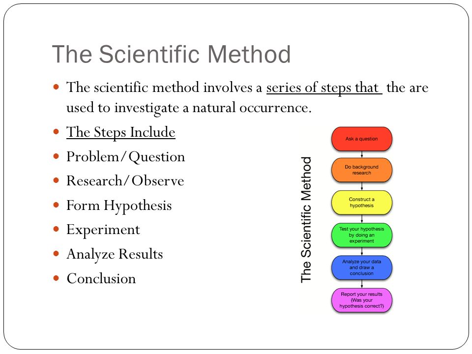Scientific method. Scientific methods problem/questions. Scientific hypothesis картинки спутники. Steps of Experimental method.