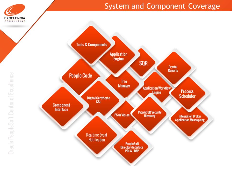 System and Component Coverage