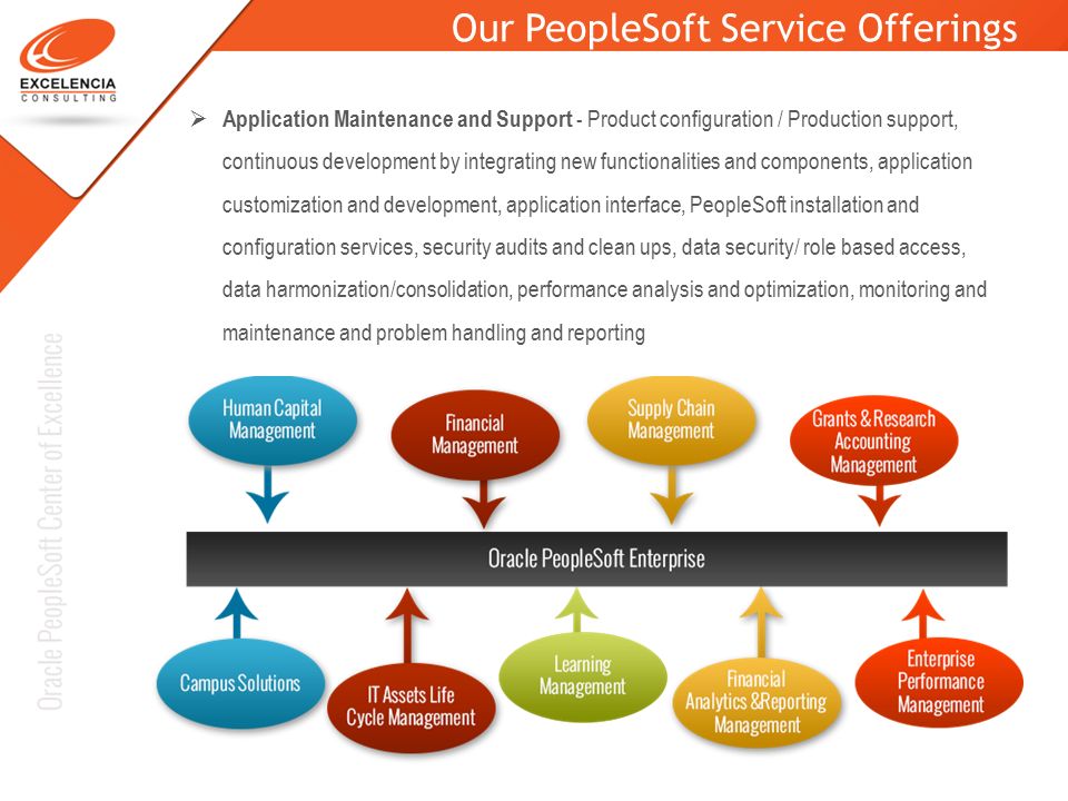 Our PeopleSoft Service Offerings  Application Maintenance and Support - Product configuration / Production support, continuous development by integrating new functionalities and components, application customization and development, application interface, PeopleSoft installation and configuration services, security audits and clean ups, data security/ role based access, data harmonization/consolidation, performance analysis and optimization, monitoring and maintenance and problem handling and reporting