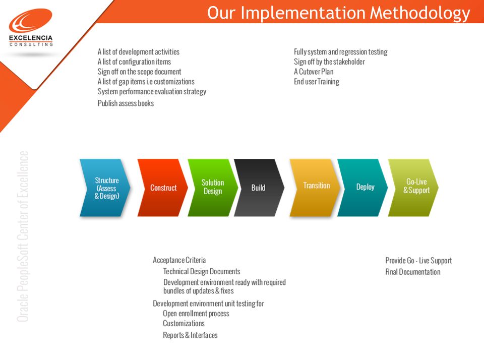 Our Implementation Methodology