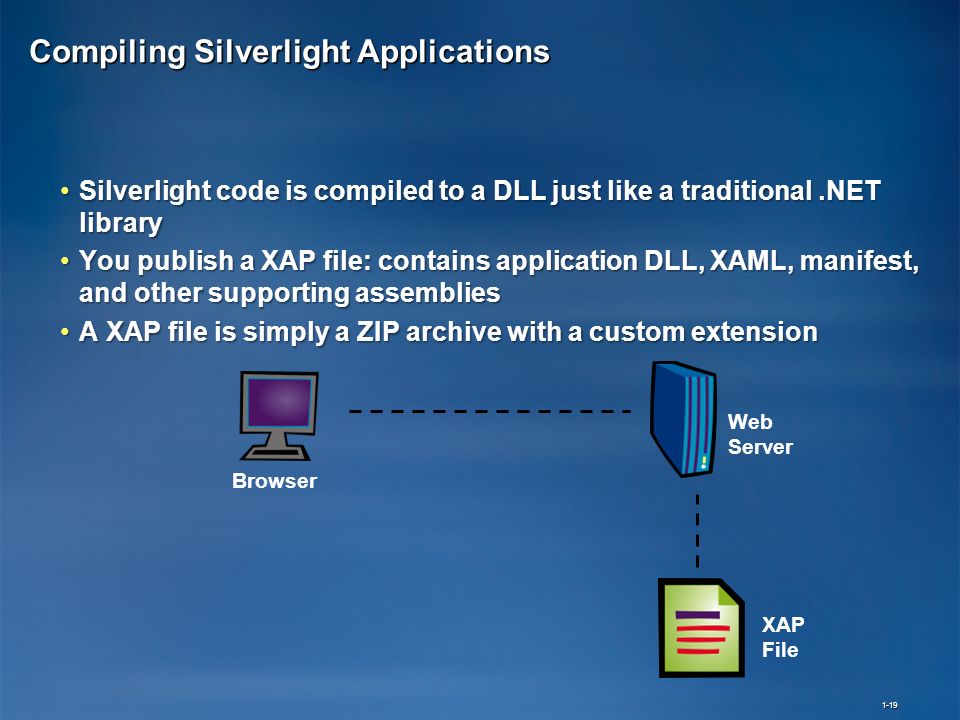 How To Use Fix A Flat On A Car Tire, 19 Compiling Silverlight Applications Silverlight Code Is Compiled To A Dll Just Like A Traditional Net Librarysilverlight Code Is Compiled To A Dll Just, How To Use Fix A Flat On A Car Tire