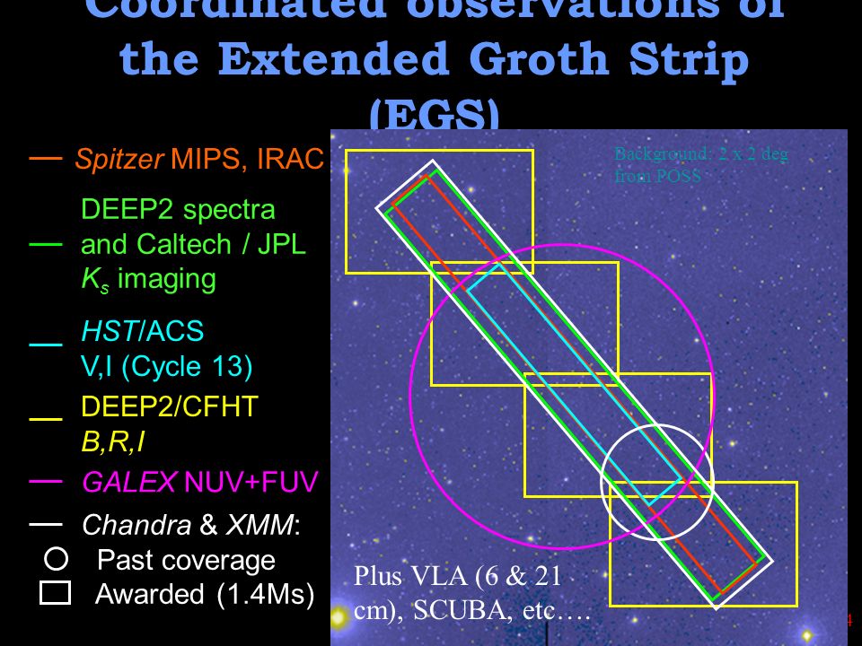 UCSC - August, 2004 Coordinated observations of the Extended Groth Strip (EGS) Spitzer MIPS, IRAC DEEP2 spectra and Caltech / JPL K s imaging HST/ACS V,I (Cycle 13) Background: 2 x 2 deg from POSS DEEP2/CFHT B,R,I GALEX NUV+FUV Chandra & XMM: Past coverage Awarded (1.4Ms) Plus VLA (6 & 21 cm), SCUBA, etc….
