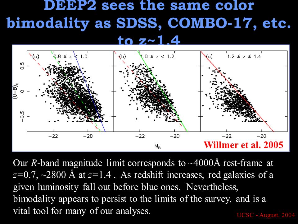 UCSC - August, 2004 DEEP2 sees the same color bimodality as SDSS, COMBO-17, etc.