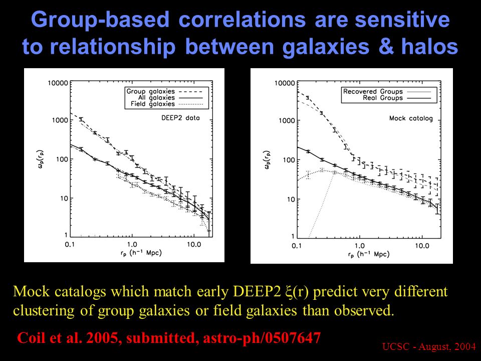 UCSC - August, 2004 Group-based correlations are sensitive to relationship between galaxies & halos Coil et al.