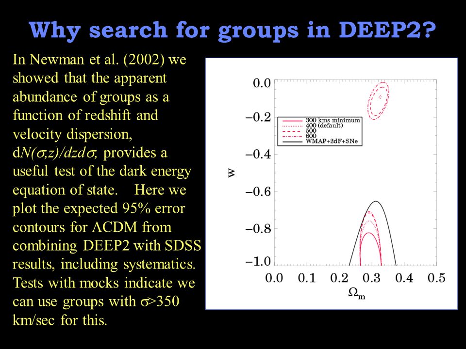 Why search for groups in DEEP2. In Newman et al.
