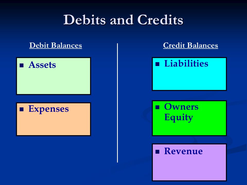 Debits and Credits Revenue Expenses Assets Liabilities Owners Equity Debit BalancesCredit Balances