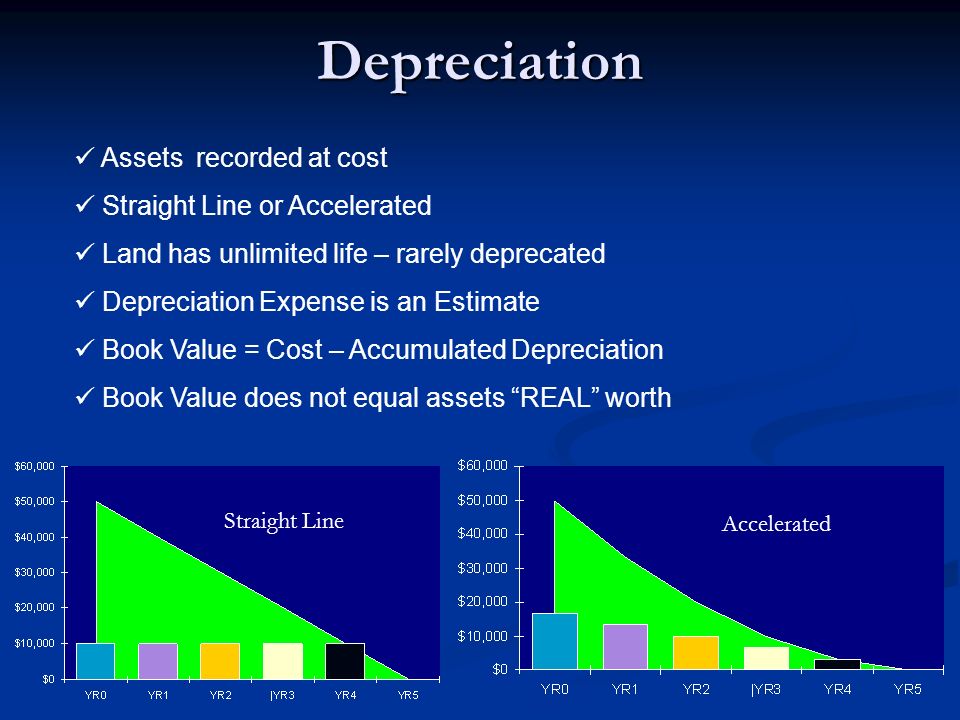 Depreciation Assets recorded at cost Straight Line or Accelerated Land has unlimited life – rarely deprecated Depreciation Expense is an Estimate Book Value = Cost – Accumulated Depreciation Book Value does not equal assets REAL worth Straight Line Accelerated